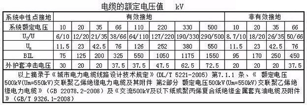 湘江妖精视频app最新版下载电缆主要电气参数计算