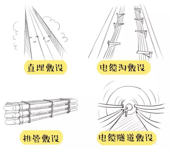 萌萌哒漫画告诉你，地下妖精视频app最新版下载电缆究竟是种什么存在